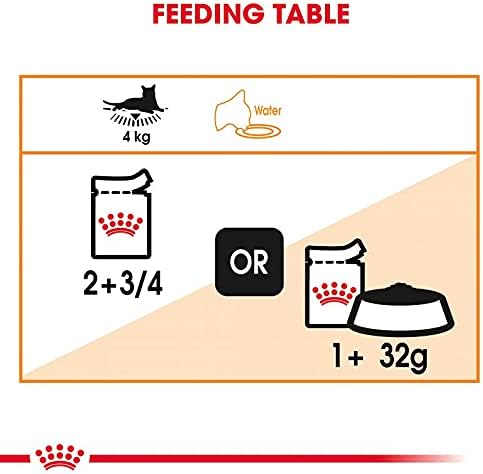 Royal Canin Feline Care Nutrition Hair & Skin 2 KG